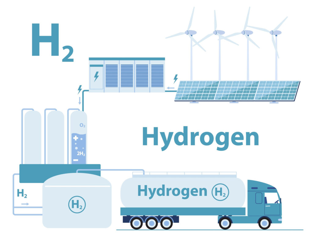 hydrogen-scaled